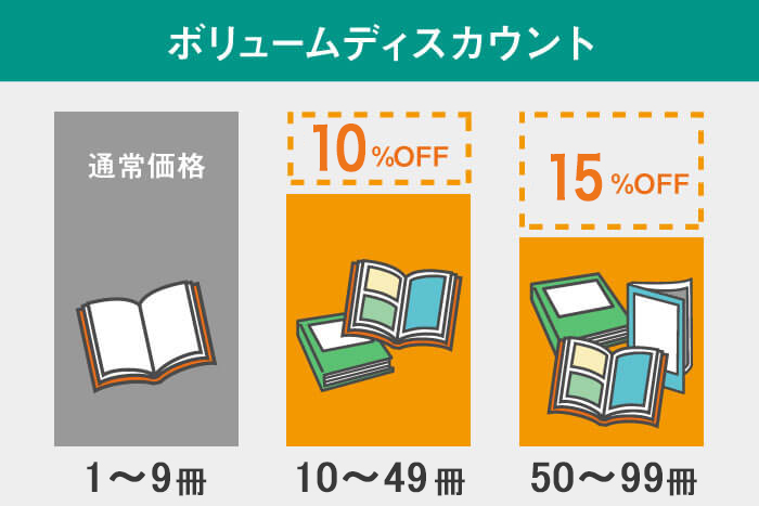 ボリュームディスカウント１